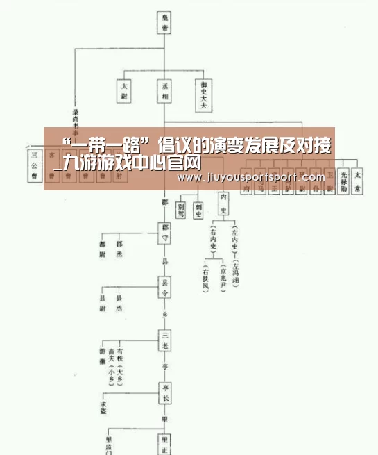 “一带一路”倡议的演变发展及对接_九游游戏中心官网(图1) 九游官网下载