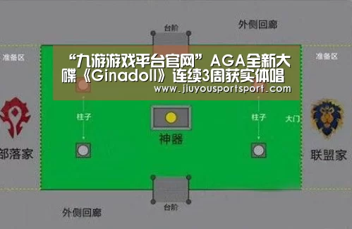 “九游游戏平台官网”AGA全新大碟《Ginadoll》连续3周获实体唱片销量冠军 获群星歌手朋友转载喜讯(图3) 九游官网下载